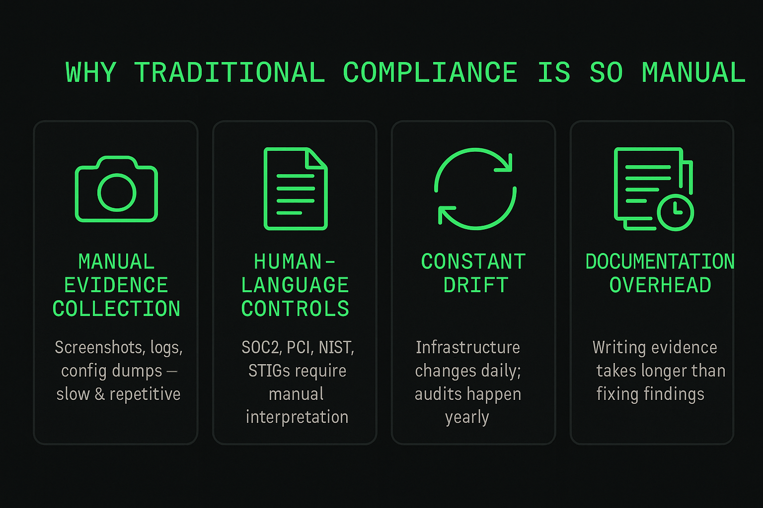 Why Compliance Is Manual