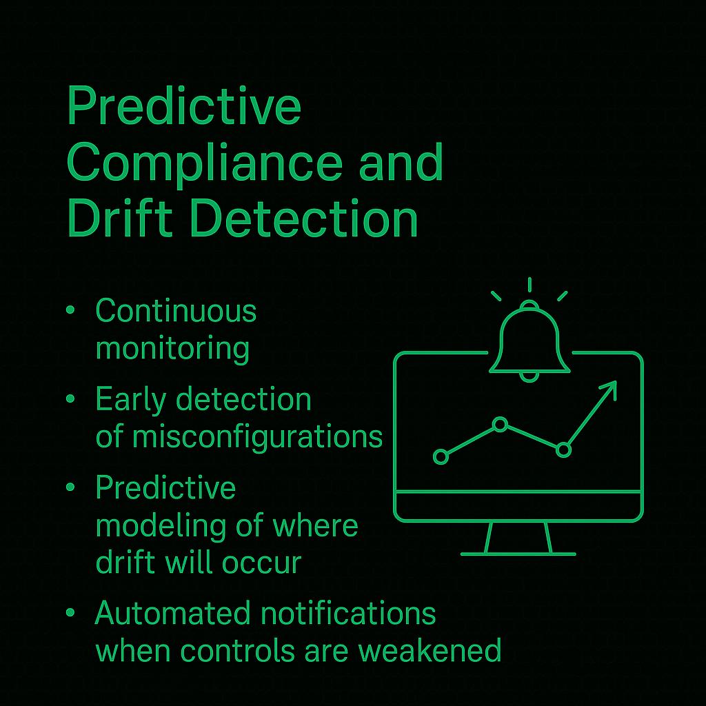 Predictive Compliance